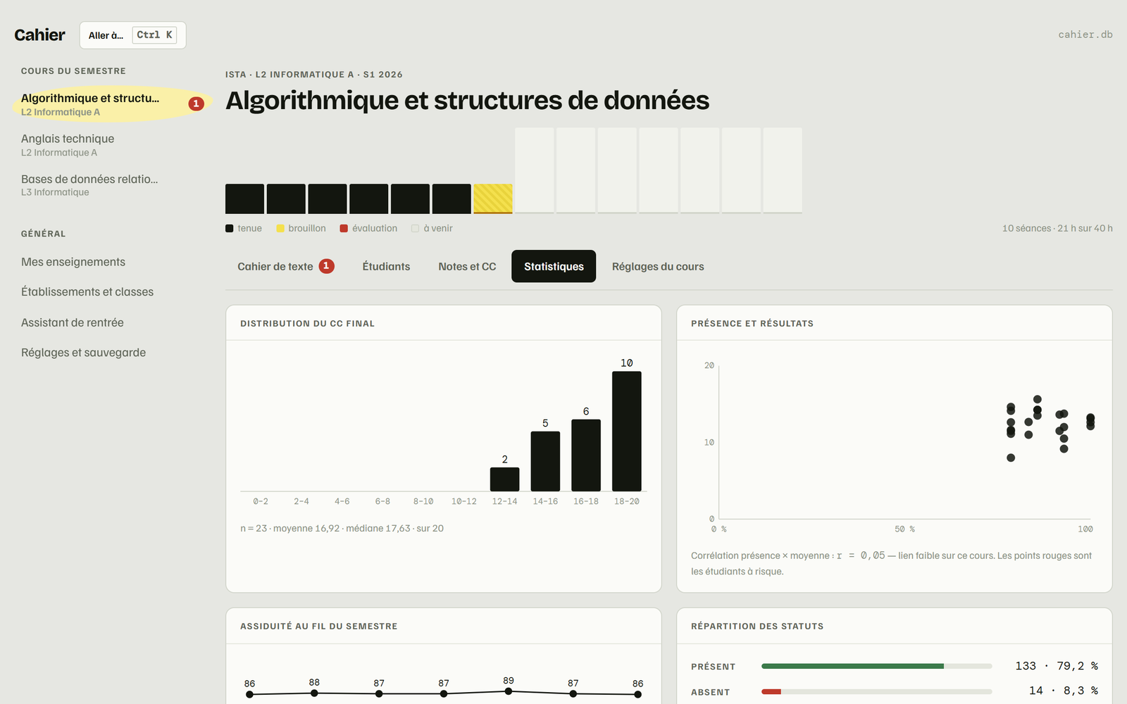 Les statistiques d'un cours